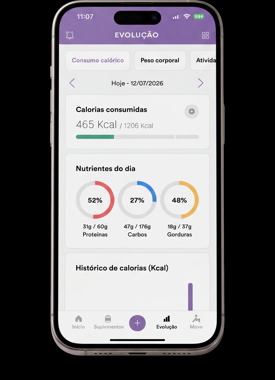 Painel de evolução no aplicativo do paciente: calorias consumidas e distribuição de nutrientes do dia.